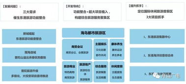 普陀發(fā)布10大重點(diǎn)旅游項(xiàng)目規(guī)劃，打造海洋旅游新地標(biāo)